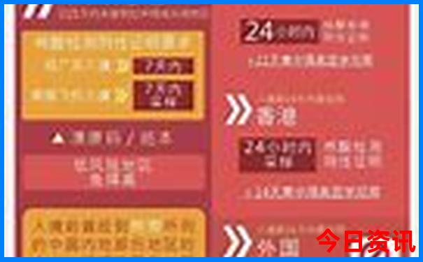 华山最佳游览路线
